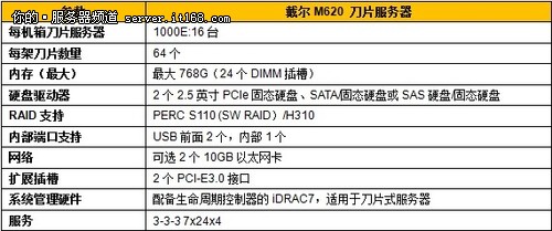 高性能刀片服务器--M620