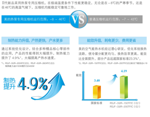 “长寿节能王”美的空气能热水机评测