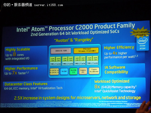 英特尔发布Atom C2000处理器