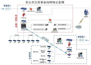 网件核心交换机助力公用事业局网络建设