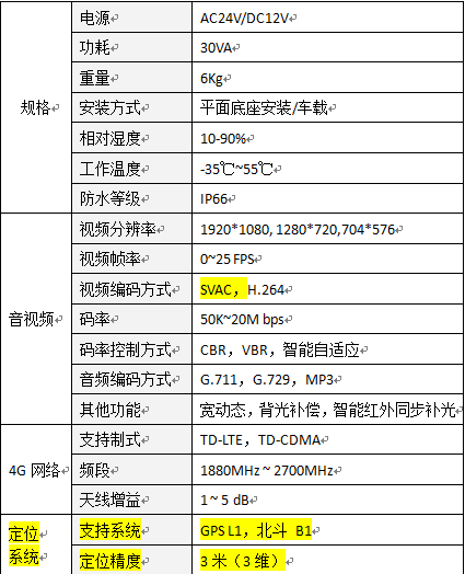 中星微着手4G率先推出高清4G云台摄像机