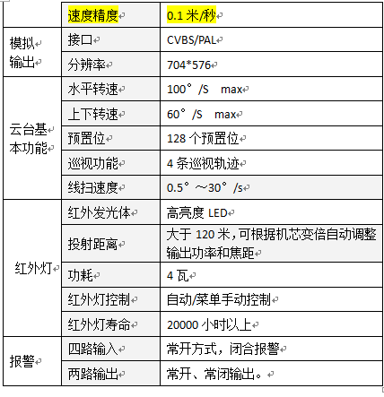 中星微着手4G率先推出高清4G云台摄像机