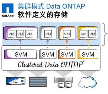 产品创新奖:NetApp DataONTAP 8.2系统