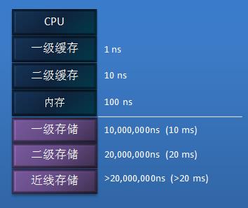 12306:分布式内存计算为查询提速75倍 