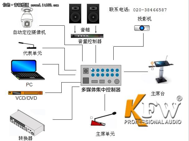 多媒体会议系统拓扑图|多媒体会议系统拓扑图