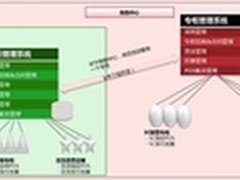 富士通百购方案 引领无边界零售新体验