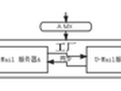 U-Mail邮件服务器：宕机无碍服务畅通