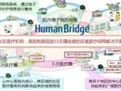 富士通整体解决方案助力医疗信息架构