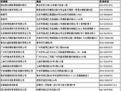 新镜价格大猜想 劲爆折扣等你拿