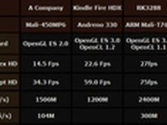 瑞芯微携众多新品亮相CES2014