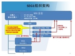 智慧城市 标准先行
