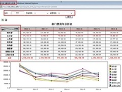 OA办公系统报表统计极大提升应用价值