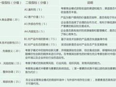 创维获最佳商业模式奖
