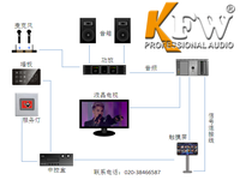 把KTV搬回家 KFW VOD点歌系统解决方案