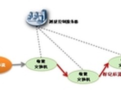 敏捷的秘密：iPCA网络包守恒算法