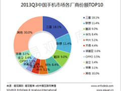 进击的民族品牌  2013年国产手机回顾