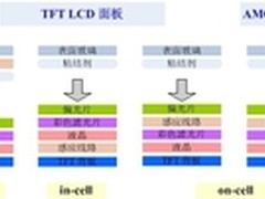 更轻更薄 全贴合On-Cell屏幕技术分析