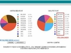 员工上班想网购？艾泰路由一键封杀
