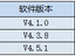 三款手机卫士横评 防吸费与安全大比拼