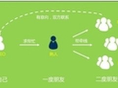 大数据能为初创互联网公司做什么？
