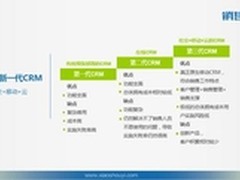 销售易获封移动CRM技术评测领军产品 