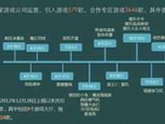 详解海信智能电视游戏运营年报