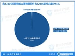 腾讯年报：12306手机购票软件9成山寨
