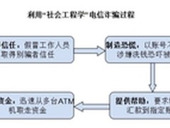 电信诈骗揭秘：汤唯和普通人为何都中招