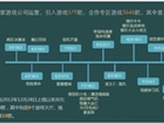 详解海信智能电视游戏运营年报 