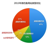毒霸：香港成为钓鱼网站最大“避风港”