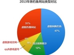 毒霸：香港成为钓鱼网站最大“避风港”