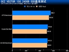 速度飙升 OCZ全新VECTOR 150 240GB评测