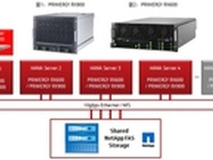富士通中国论坛发布重磅平台级新品