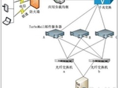 TurboMail邮件华数协同邮件实施项目