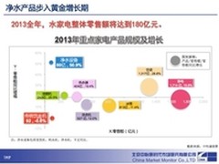 中怡康发布权威数据净水机驶入发展快轨