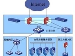 浪潮SSR保障某省国税报税系统安全运行