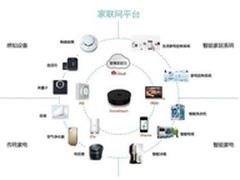 家联网终结传统智能家居时代