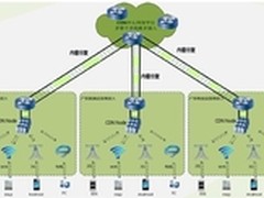 帝联科技 CDN是“大数据”的完美搬运工