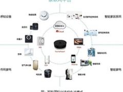 洪佩军博士为家电企业智能战略指明方向