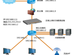 汉塔上网行为管理设备医疗行业解决方案