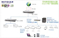 网件与青岛装备办构筑智能的IT解决方案