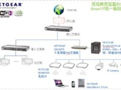 网件与青岛装备办构筑智能的IT解决方案