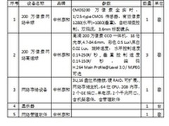 高档别墅区智能化监控系统解决方案