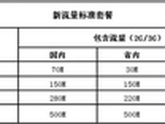 国美启动除夕达 大家电配送保时效