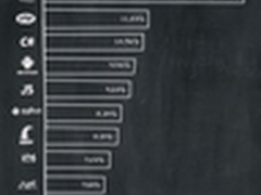 2013年最热门的开发语言：Java一马当先