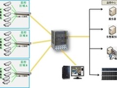 网件为上海市社区安防系统提供高效网络