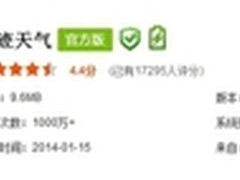 哇棒：观战世界杯洞悉移动互联市场变化