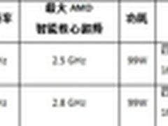 AMD皓龙6300处理器增添12核和16核成员