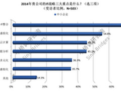 中桥：中小企业虚拟化技术趋势