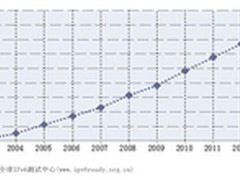 2013全球IPv6 Ready设备支持度报告